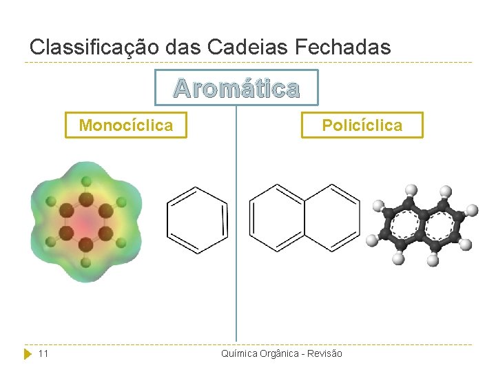 Classificação das Cadeias Fechadas Aromática Monocíclica 11 Policíclica Química Orgânica - Revisão 