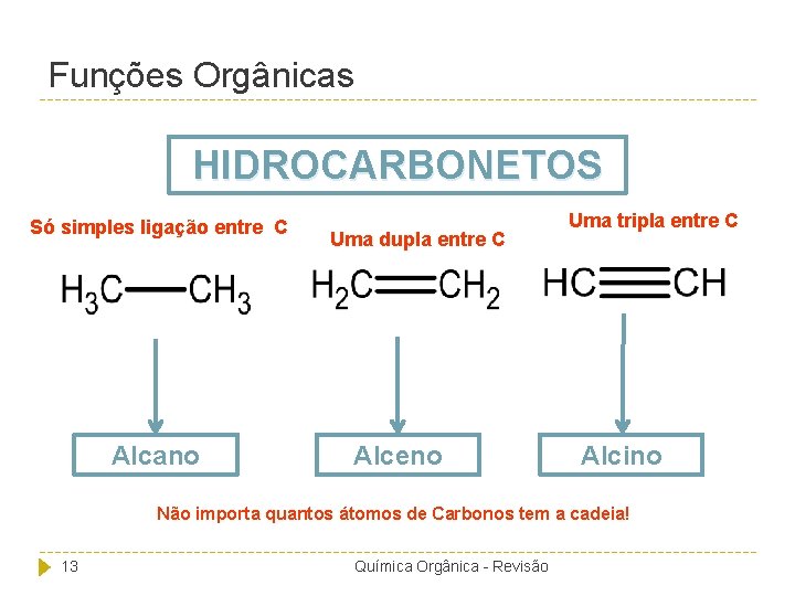 Funções Orgânicas HIDROCARBONETOS Só simples ligação entre C Alcano Uma dupla entre C Alceno