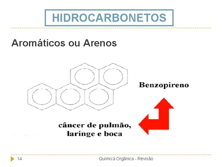 HIDROCARBONETOS Aromáticos ou Arenos 14 Química Orgânica - Revisão 