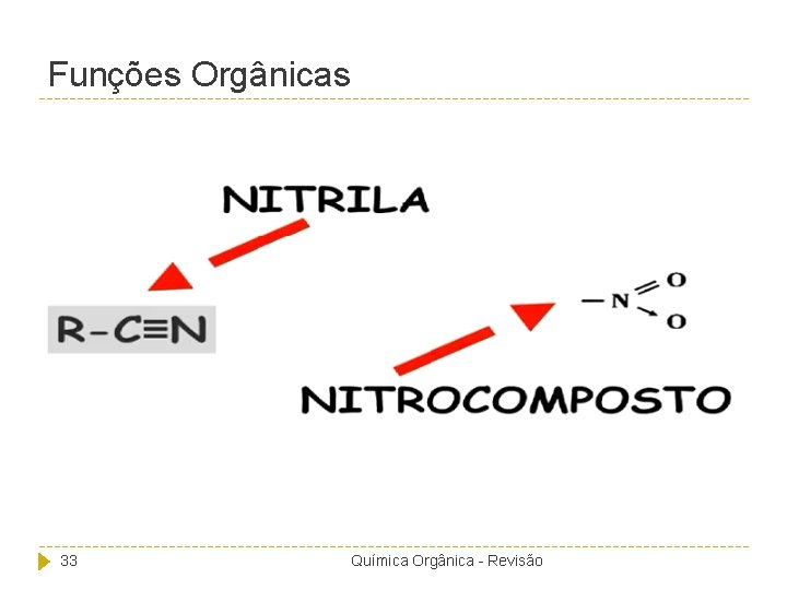 Funções Orgânicas 33 Química Orgânica - Revisão 