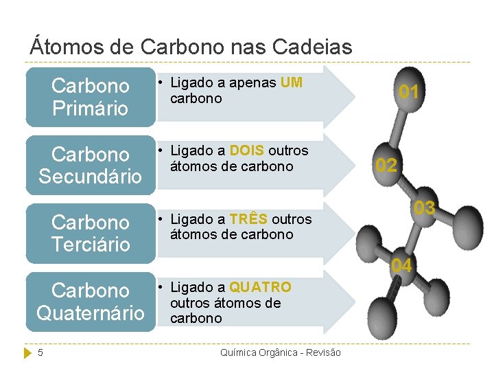 Átomos de Carbono nas Cadeias Carbono Primário • Ligado a apenas UM carbono Carbono