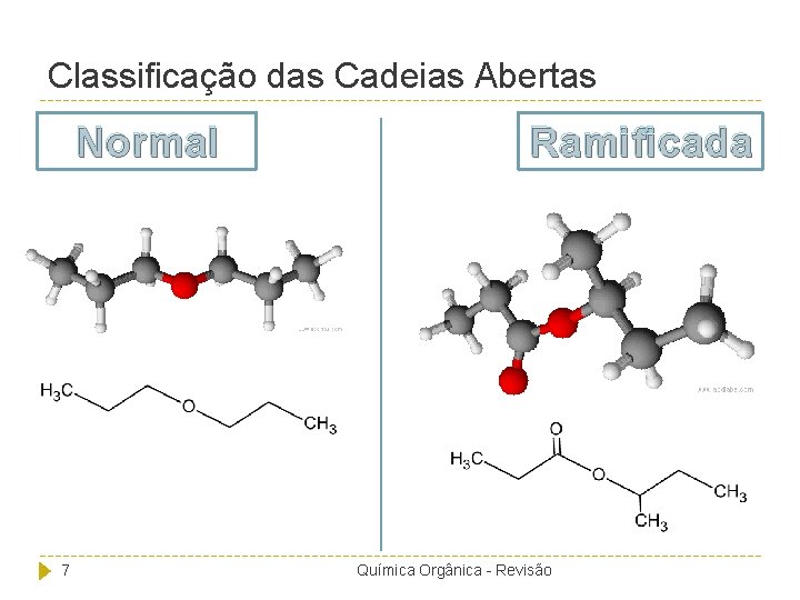 Classificação das Cadeias Abertas Normal 7 Ramificada Química Orgânica - Revisão 