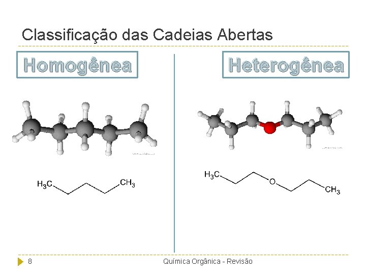 Classificação das Cadeias Abertas Homogênea 8 Heterogênea Química Orgânica - Revisão 