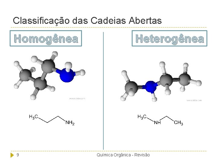 Classificação das Cadeias Abertas Homogênea 9 Heterogênea Química Orgânica - Revisão 