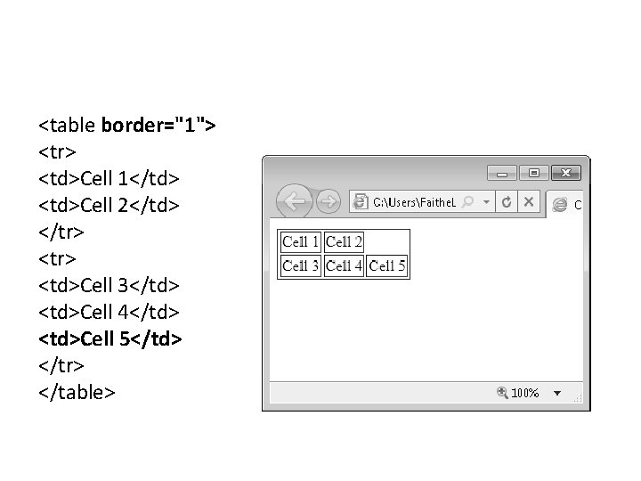 <table border="1"> <tr> <td>Cell 1</td> <td>Cell 2</td> </tr> <td>Cell 3</td> <td>Cell 4</td> <td>Cell 5</td>