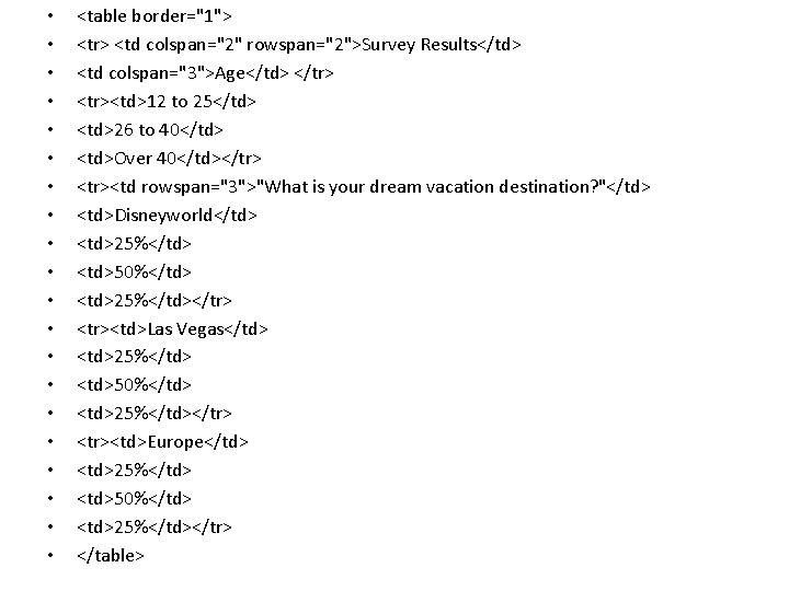  • • • • • <table border="1"> <tr> <td colspan="2" rowspan="2">Survey Results</td> <td