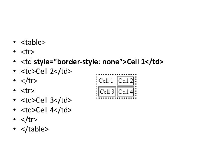  • • • <table> <tr> <td style="border-style: none">Cell 1</td> <td>Cell 2</td> </tr> <td>Cell
