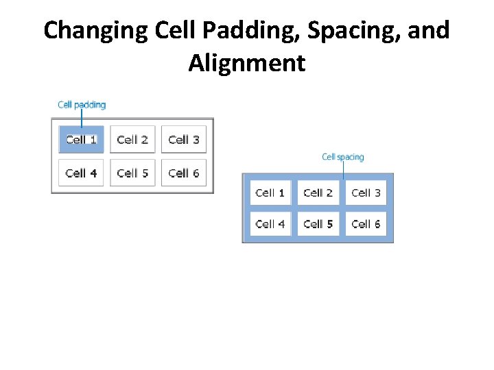 Changing Cell Padding, Spacing, and Alignment 