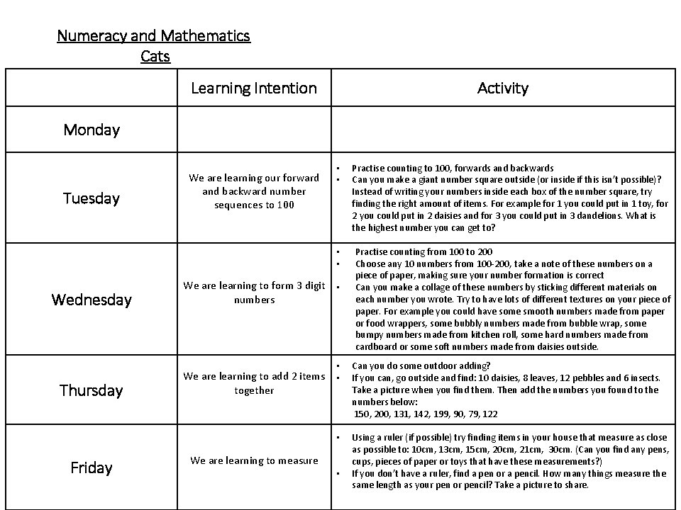 Numeracy and Mathematics Cats Learning Intention Activity Monday Tuesday Wednesday Thursday Friday We are