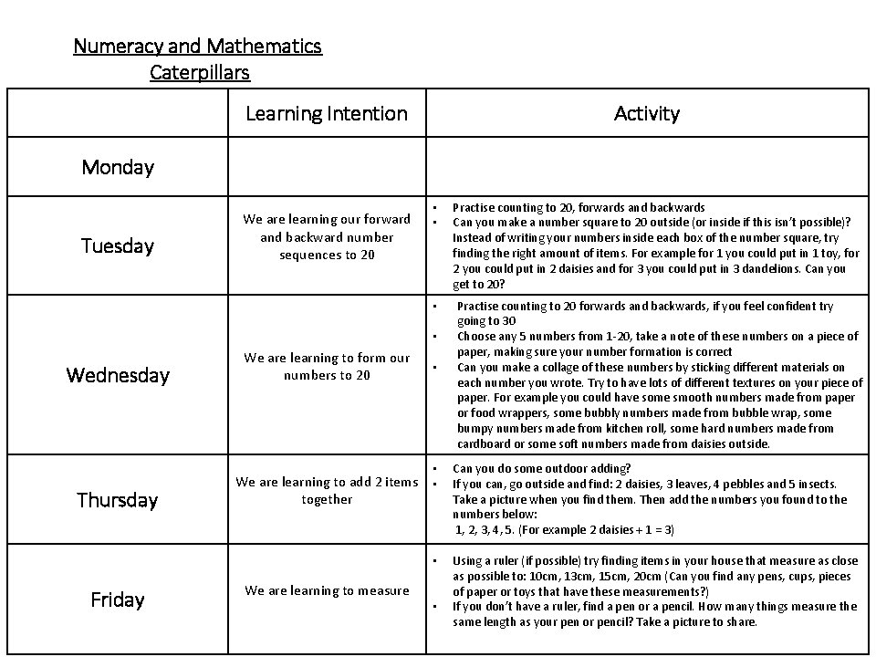 Numeracy and Mathematics Caterpillars Learning Intention Activity Monday Tuesday We are learning our forward