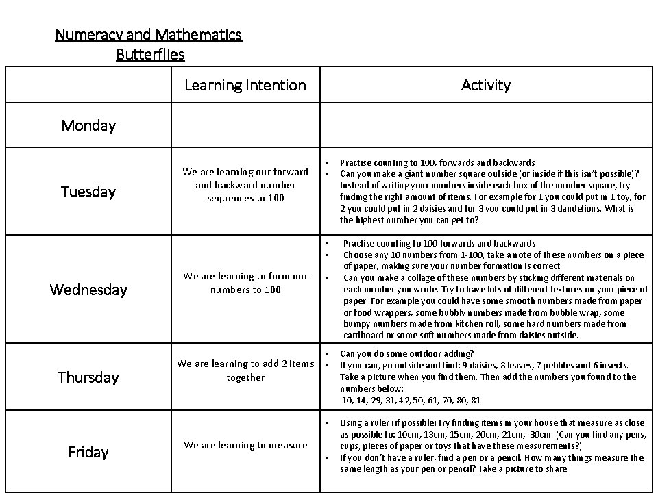 Numeracy and Mathematics Butterflies Learning Intention Activity Monday Tuesday Wednesday Thursday Friday We are