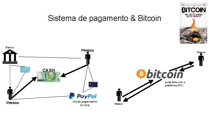 Sistema de pagamento & Bitcoin Banco Pessoa CASH ponto feita com a plataforma BTC.