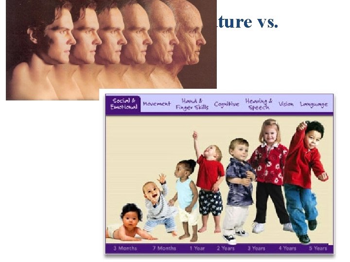 Nature vs. Nurture Copyright © Allyn & Bacon 2007 