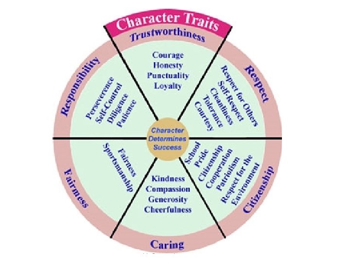 Copyright © Allyn & Bacon 2007 