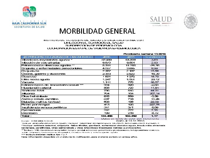 MORBILIDAD GENERAL 