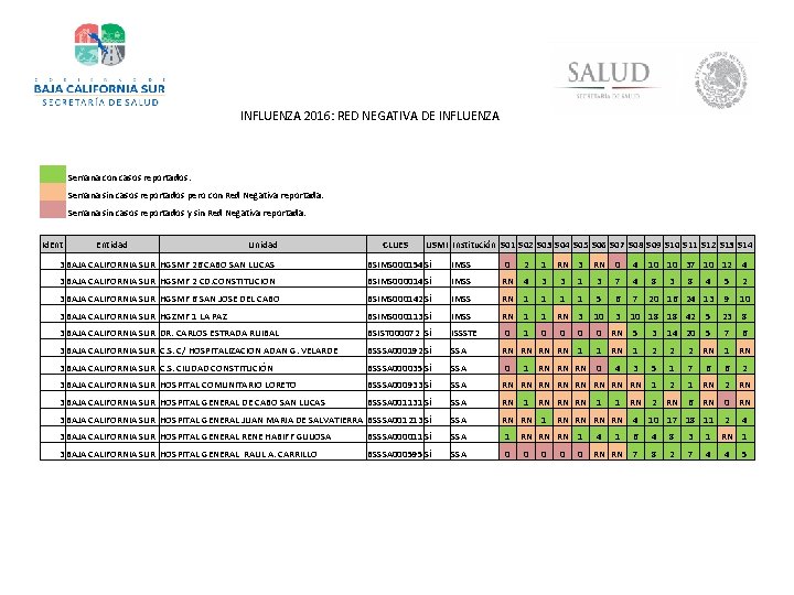 INFLUENZA 2016: RED NEGATIVA DE INFLUENZA Semana con casos reportados. Semana sin casos reportados