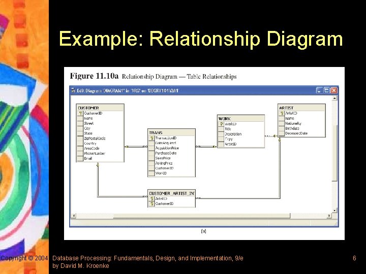 Example: Relationship Diagram Copyright © 2004 Database Processing: Fundamentals, Design, and Implementation, 9/e by