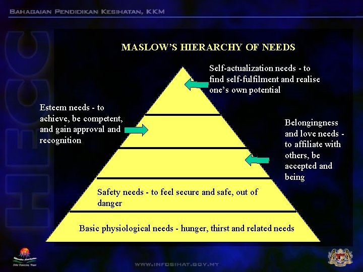 MASLOW’S HIERARCHY OF NEEDS Self-actualization needs - to find self-fulfilment and realise one’s own MASLOW’S HIERARCHY OF NEEDS Self-actualization needs - to find self-fulfilment and realise one’s own