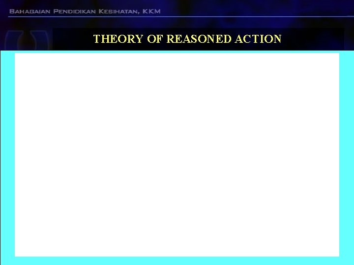 THEORY OF REASONED ACTION THEORY OF REASONED ACTION