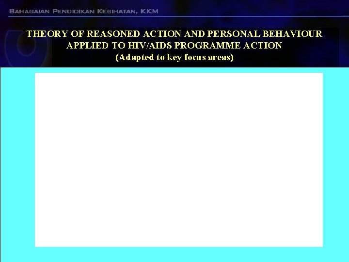 THEORY OF REASONED ACTION AND PERSONAL BEHAVIOUR APPLIED TO HIV/AIDS PROGRAMME ACTION (Adapted to THEORY OF REASONED ACTION AND PERSONAL BEHAVIOUR APPLIED TO HIV/AIDS PROGRAMME ACTION (Adapted to