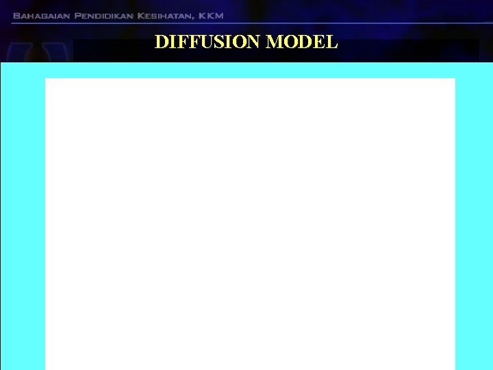 DIFFUSION MODEL DIFFUSION MODEL