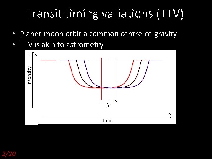 Transit timing variations (TTV) • Planet-moon orbit a common centre-of-gravity • TTV is akin