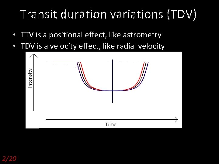 Transit duration variations (TDV) • TTV is a positional effect, like astrometry • TDV