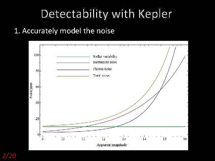 Detectability with Kepler 1. Accurately model the noise 2/20 Pathways 2009, D. Kipping 