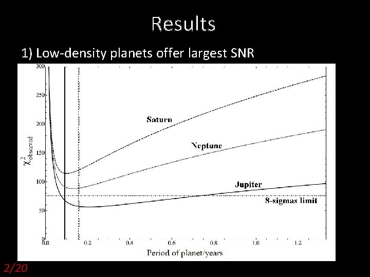 Results 1) Low-density planets offer largest SNR 2/20 Pathways 2009, D. Kipping 