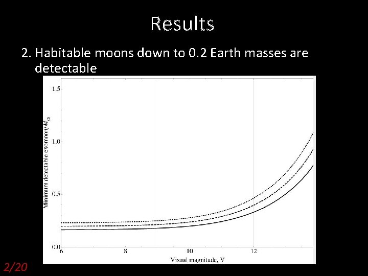 Results 2. Habitable moons down to 0. 2 Earth masses are detectable 2/20 Pathways