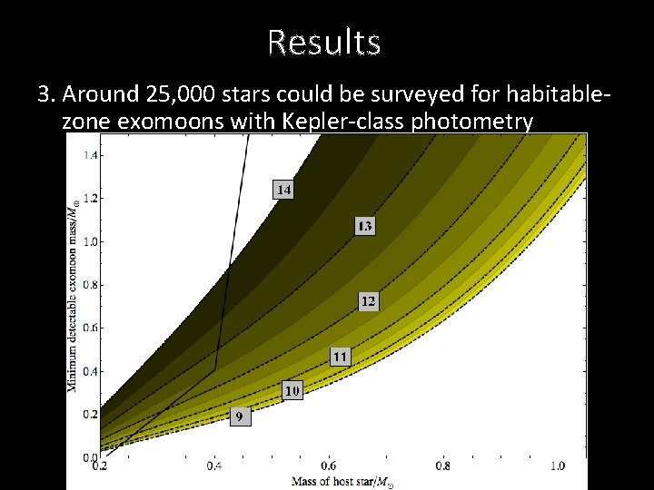 Results 3. Around 25, 000 stars could be surveyed for habitablezone exomoons with Kepler-class