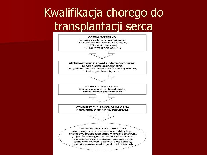 Kwalifikacja chorego do transplantacji serca 