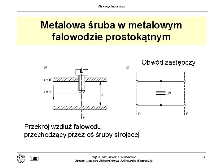 Elementy bierne w. cz. Metalowa śruba w metalowym falowodzie prostokątnym Obwód zastępczy Przekrój wzdłuż