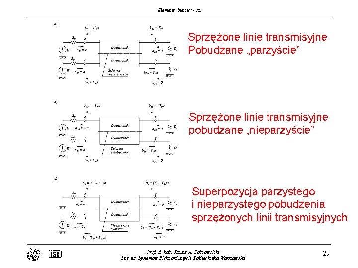 Elementy bierne w. cz. Sprzężone linie transmisyjne Pobudzane „parzyście” Sprzężone linie transmisyjne pobudzane „nieparzyście”