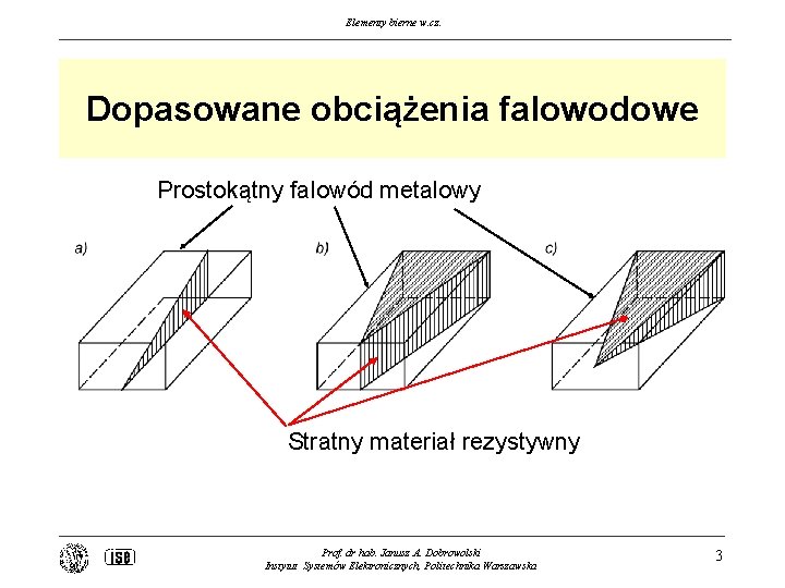 Elementy bierne w. cz. Dopasowane obciążenia falowodowe Prostokątny falowód metalowy Stratny materiał rezystywny Prof.