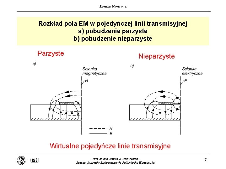 Elementy bierne w. cz. Rozkład pola EM w pojedyńczej linii transmisyjnej a) pobudzenie parzyste