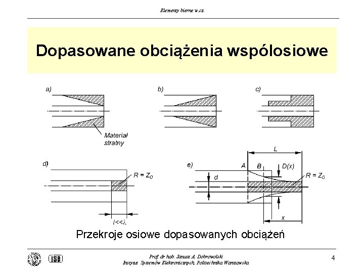 Elementy bierne w. cz. Dopasowane obciążenia wspólosiowe Przekroje osiowe dopasowanych obciążeń Prof. dr hab.