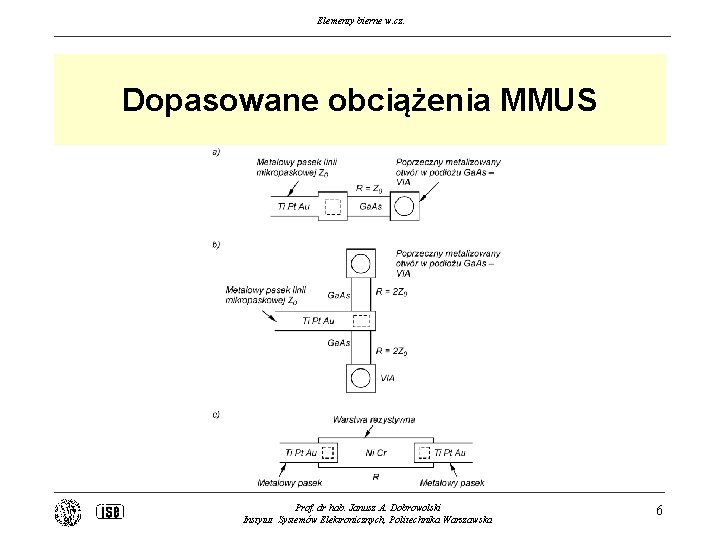 Elementy bierne w. cz. Dopasowane obciążenia MMUS Prof. dr hab. Janusz A. Dobrowolski Instytut