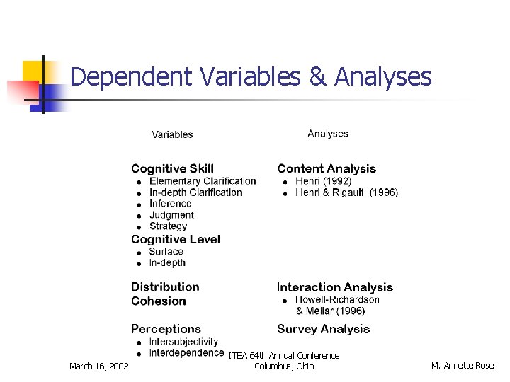 Dependent Variables & Analyses March 16, 2002 ITEA 64 th Annual Conference Columbus, Ohio