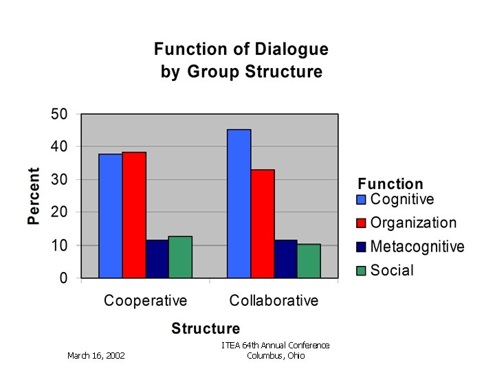 March 16, 2002 ITEA 64 th Annual Conference Columbus, Ohio 