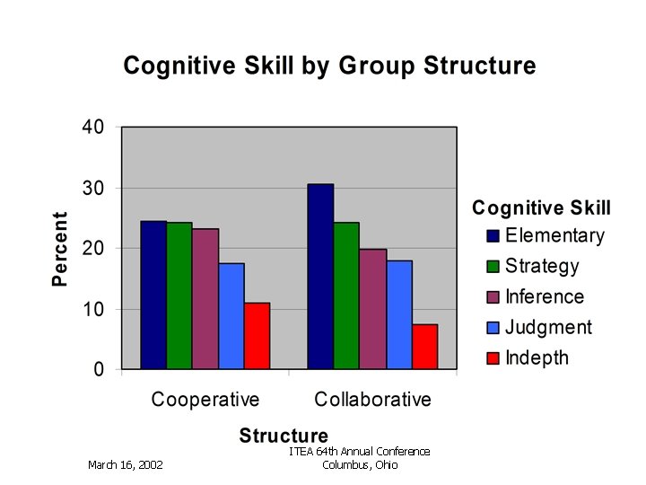 March 16, 2002 ITEA 64 th Annual Conference Columbus, Ohio 