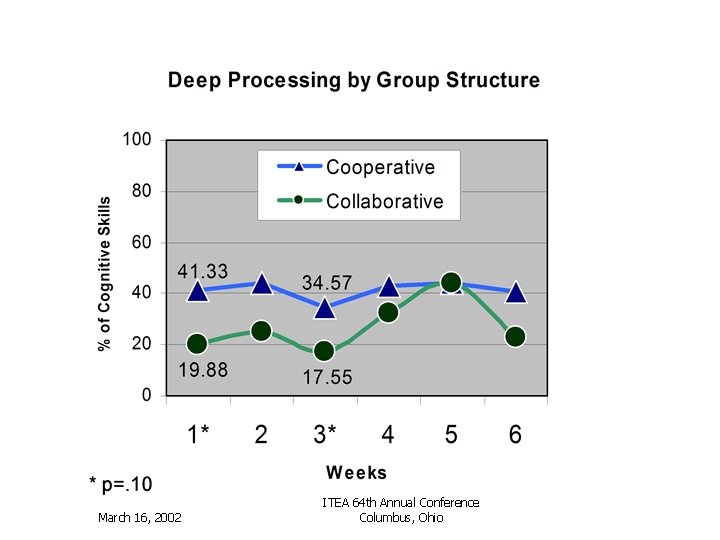 March 16, 2002 ITEA 64 th Annual Conference Columbus, Ohio 