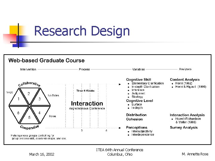 Research Design March 16, 2002 ITEA 64 th Annual Conference Columbus, Ohio M. Annette