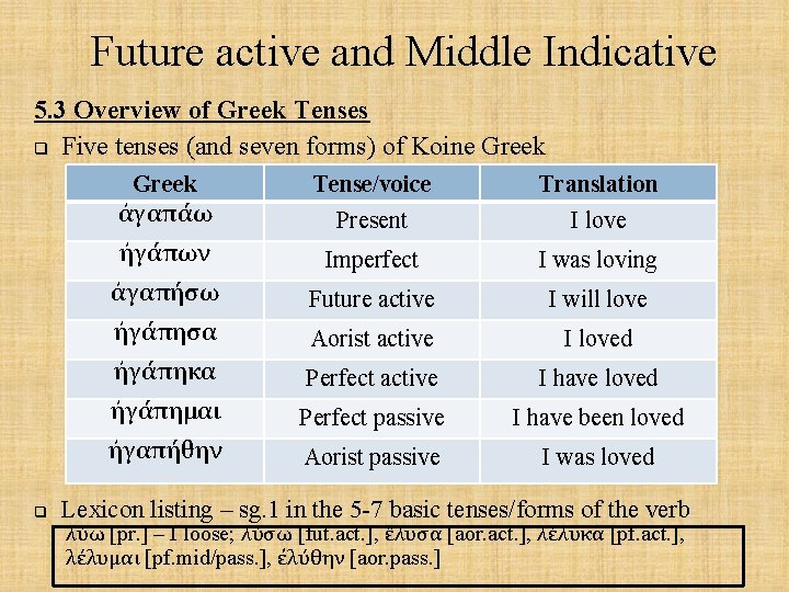 Future active and Middle Indicative 5. 3 Overview of Greek Tenses q Five tenses