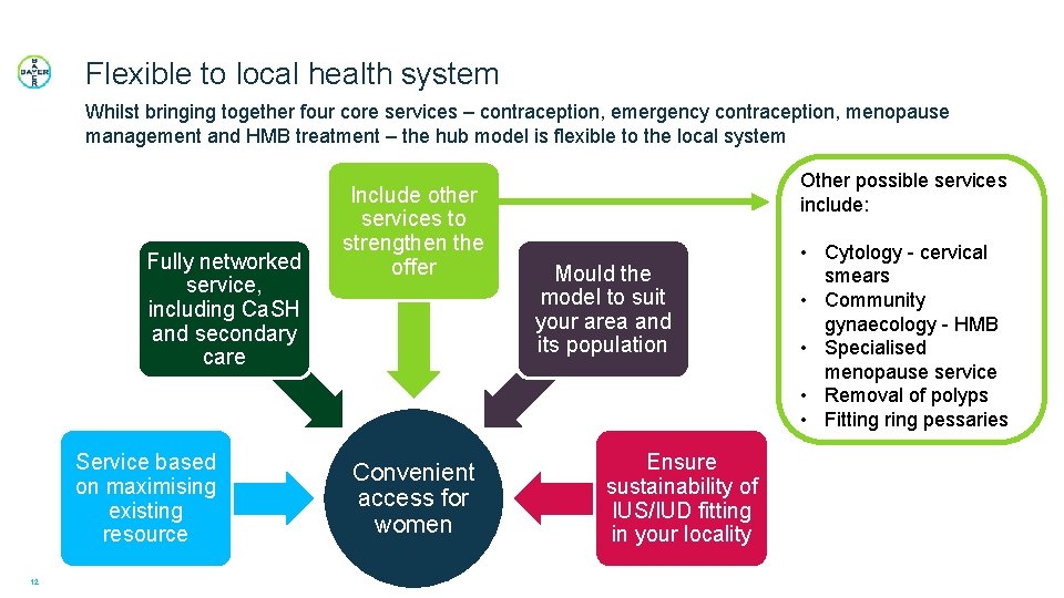 Flexible to local health system Whilst bringing together four core services – contraception, emergency