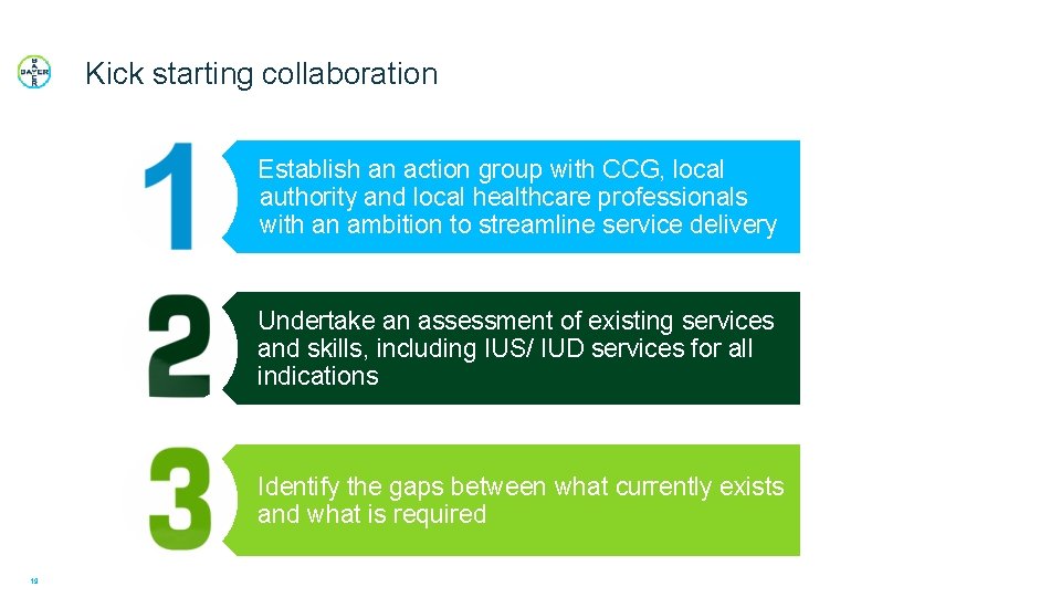 Kick starting collaboration Establish an action group with CCG, local authority and local healthcare