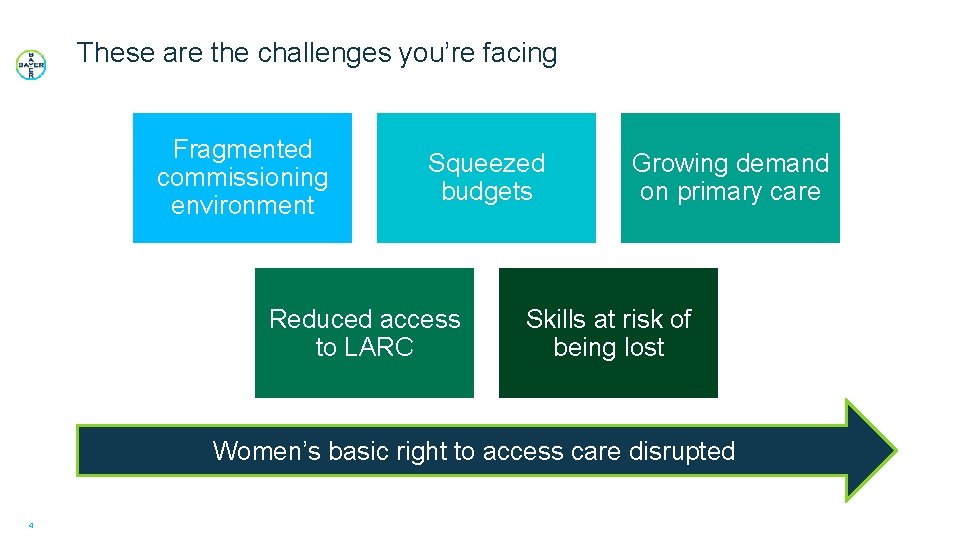 These are the challenges you’re facing Fragmented commissioning environment Squeezed budgets Reduced access to