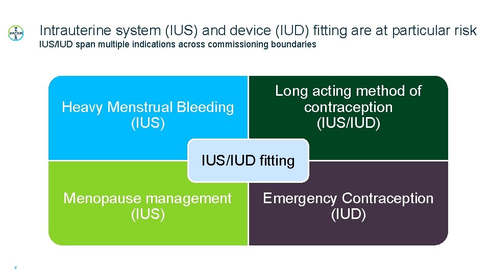 Intrauterine system (IUS) and device (IUD) fitting are at particular risk IUS/IUD span multiple