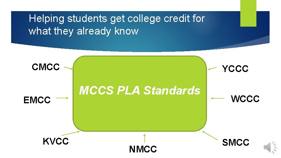 Helping students get college credit for what they already know CMCC EMCC KVCC YCCC