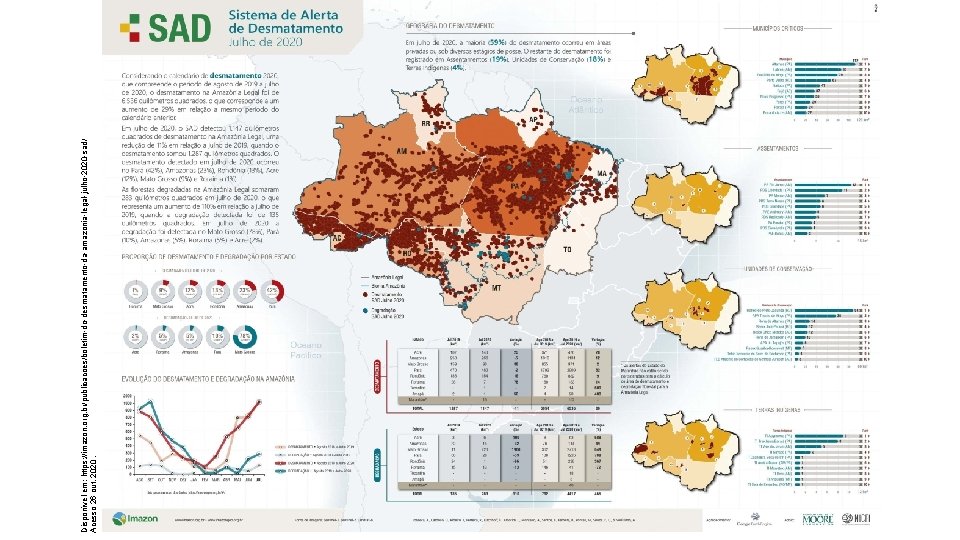 Disponível em: https: //imazon. org. br/publicacoes/boletim-do-desmatamento-da-amazonia-legal-julho-2020 -sad/ Acesso 26 out. 2020. 